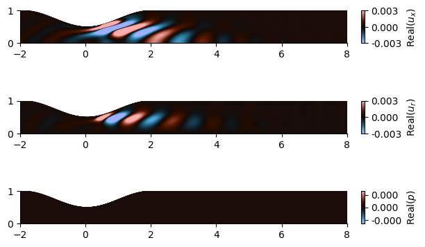 Figure3: Forcing mode shape