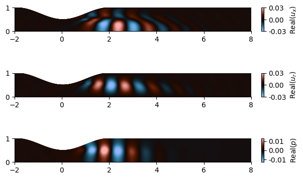 Figure4: Response mode shape