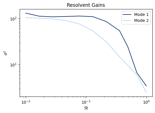 Figure2